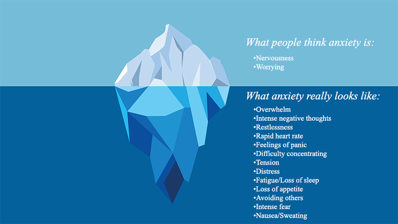 What is anxiety iceberg graphic to reduce test anxiety