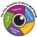 The Five Domains of Horse Well-Being Graphic with rounded header in UPSC Curriculum